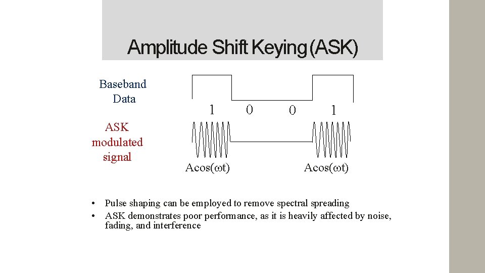 Amplitude Shift Keying(ASK) Baseband Data ASK modulated signal 1 Acos( t) 0 0 1