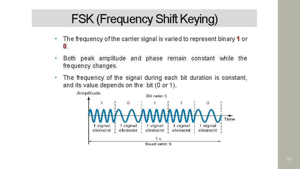 FSK (Frequency Shift Keying) • The frequency of the carrier signal is varied to