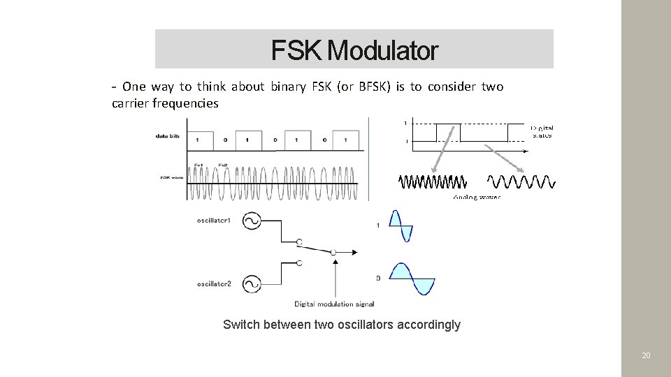 FSK Modulator - One way to think about binary FSK (or BFSK) is to