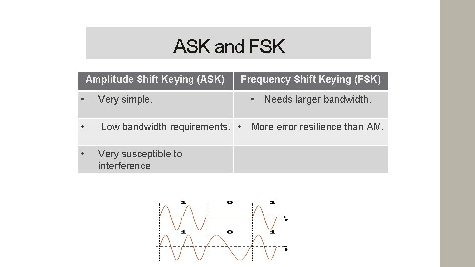 ASK and FSK Amplitude Shift Keying (ASK) Frequency Shift Keying (FSK) • Very simple.