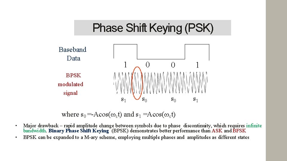 Phase Shift Keying (PSK) Baseband Data BPSK modulated signal 1 s 1 0 s