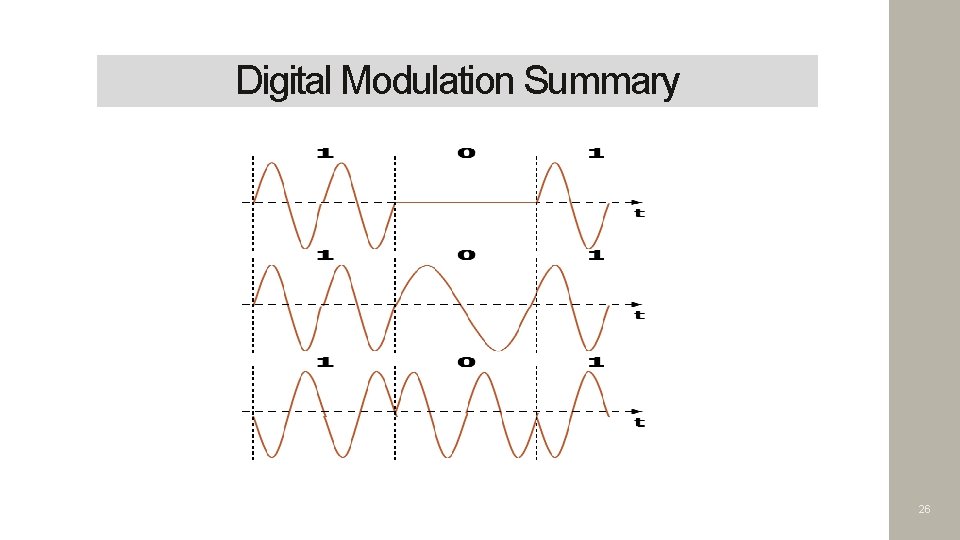 Digital Modulation Summary 26 