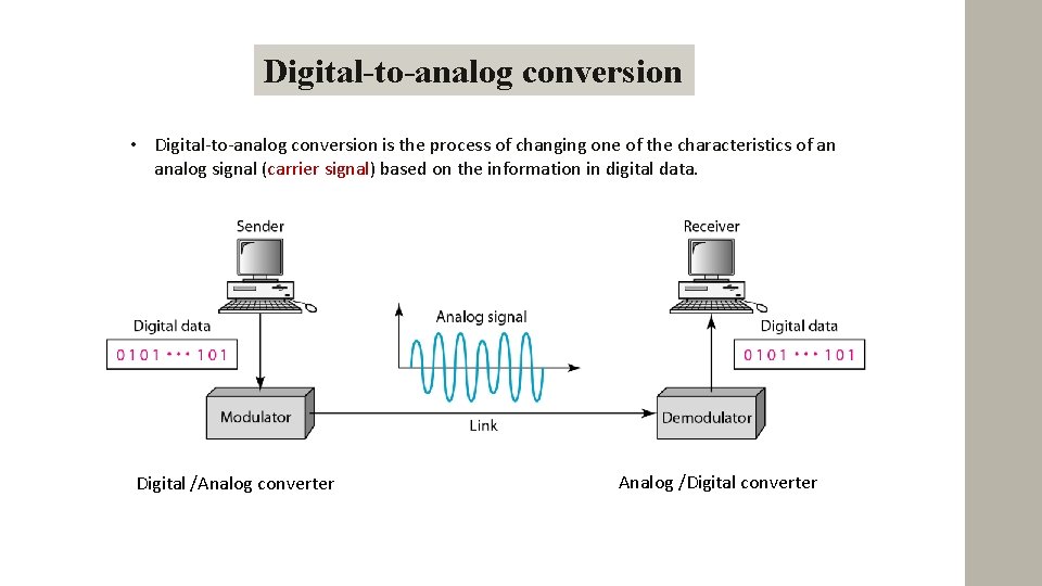 Digital-to-analog conversion • Digital-to-analog conversion is the process of changing one of the characteristics