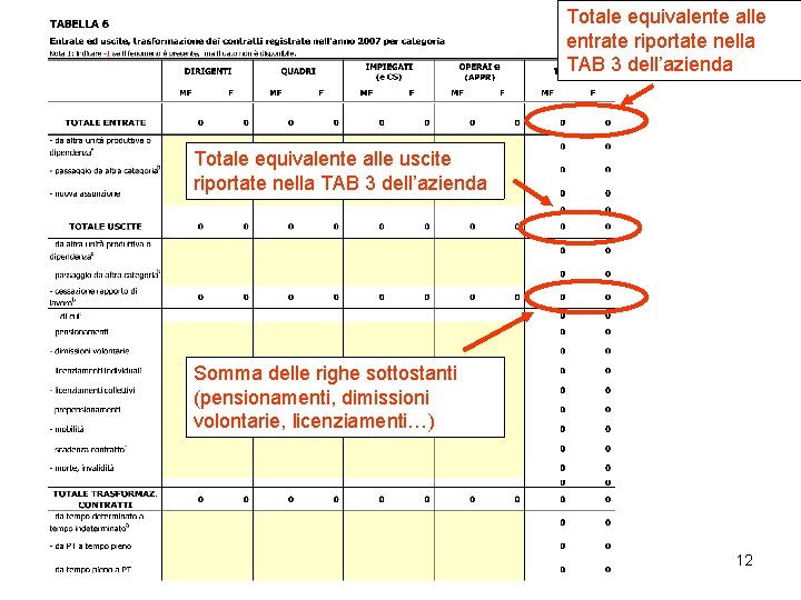 Totale equivalente alle entrate riportate nella TAB 3 dell’azienda Totale equivalente alle uscite riportate