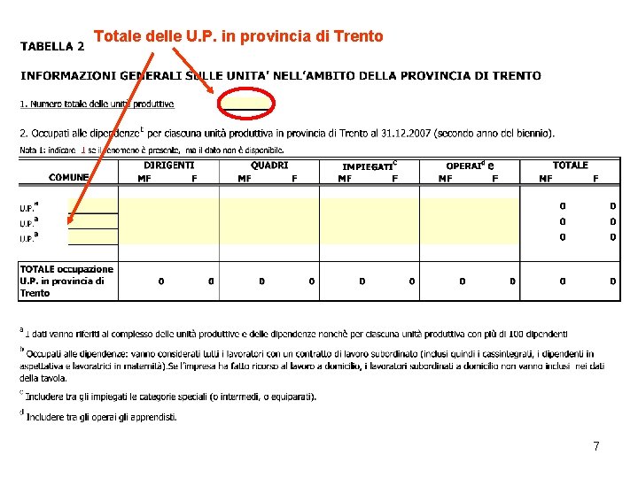 Totale delle U. P. in provincia di Trento 7 