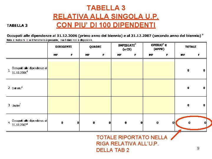 TABELLA 3 RELATIVA ALLA SINGOLA U. P. CON PIU’ DI 100 DIPENDENTI TOTALE RIPORTATO