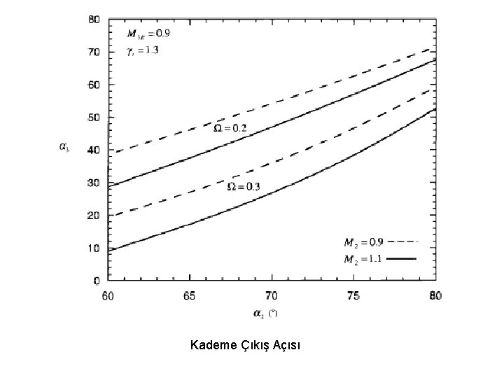 Kademe Çıkış Açısı 