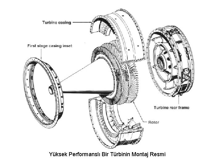 Yüksek Performanslı Bir Türbinin Montaj Resmi 