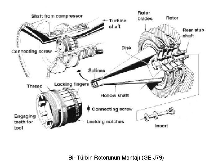 Bir Türbin Rotorunun Montajı (GE J 79) 