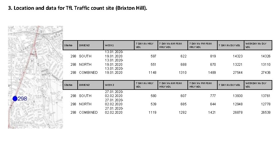 3. Location and data for Tf. L Traffic count site (Brixton Hill). Site. No