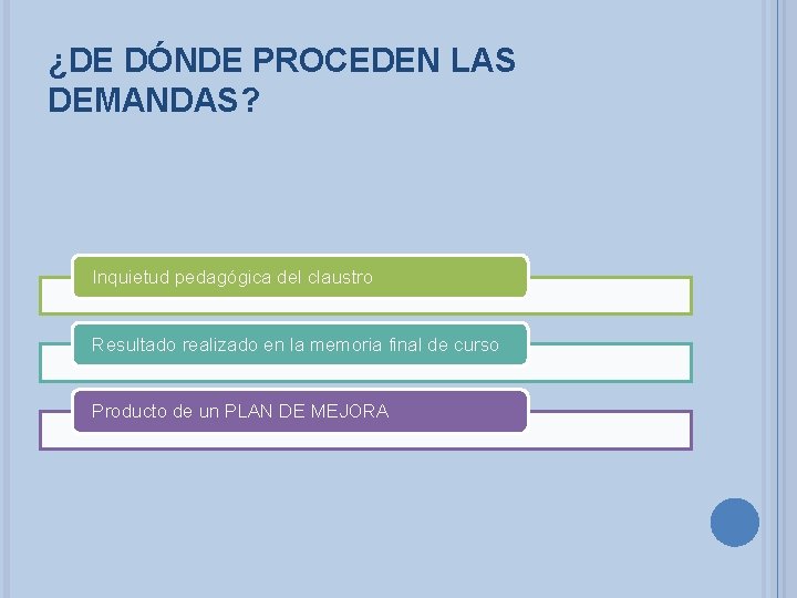 ¿DE DÓNDE PROCEDEN LAS DEMANDAS? Inquietud pedagógica del claustro Resultado realizado en la memoria