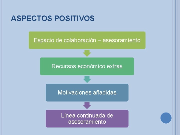 ASPECTOS POSITIVOS Espacio de colaboración – asesoramiento Recursos económico extras Motivaciones añadidas Línea continuada