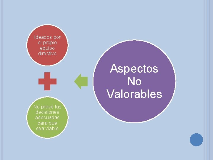 Ideados por el propio equipo directivo Aspectos No Valorables No prevé las decisiones adecuadas