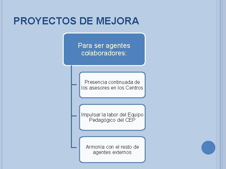 PROYECTOS DE MEJORA Para ser agentes colaboradores: Presencia continuada de los asesores en los