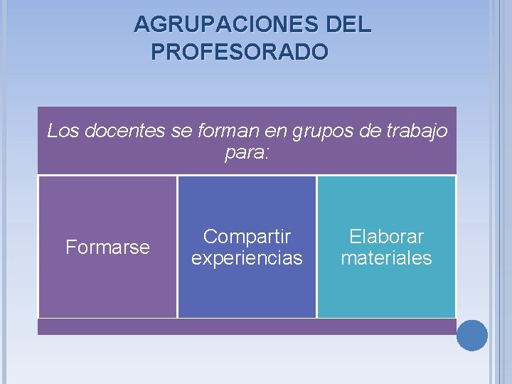 AGRUPACIONES DEL PROFESORADO Los docentes se forman en grupos de trabajo para: Formarse Compartir