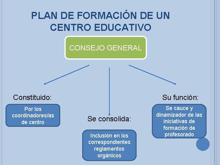 PLAN DE FORMACIÓN DE UN CENTRO EDUCATIVO CONSEJO GENERAL Constituido: Su función: Por los