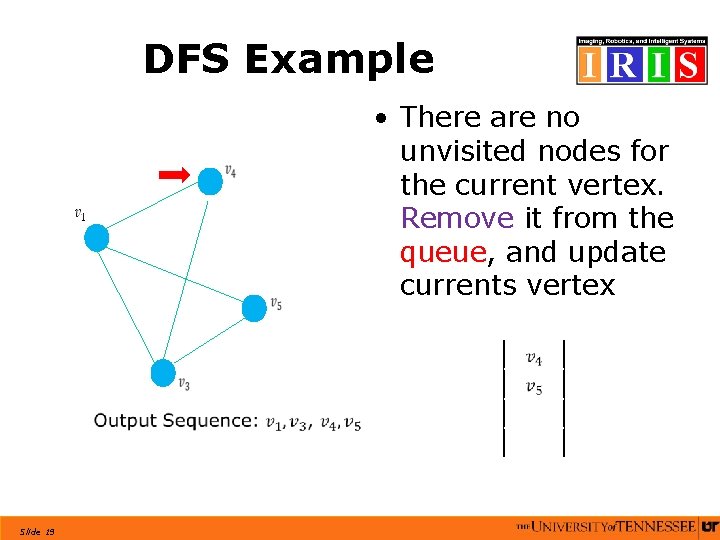 DFS Example • There are no unvisited nodes for the current vertex. Remove it