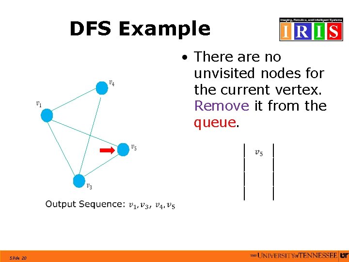 DFS Example • There are no unvisited nodes for the current vertex. Remove it