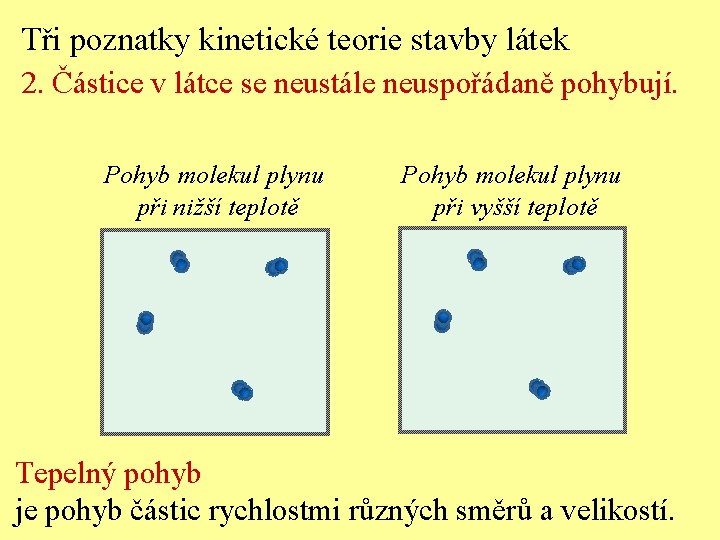 Tři poznatky kinetické teorie stavby látek 2. Částice v látce se neustále neuspořádaně pohybují.