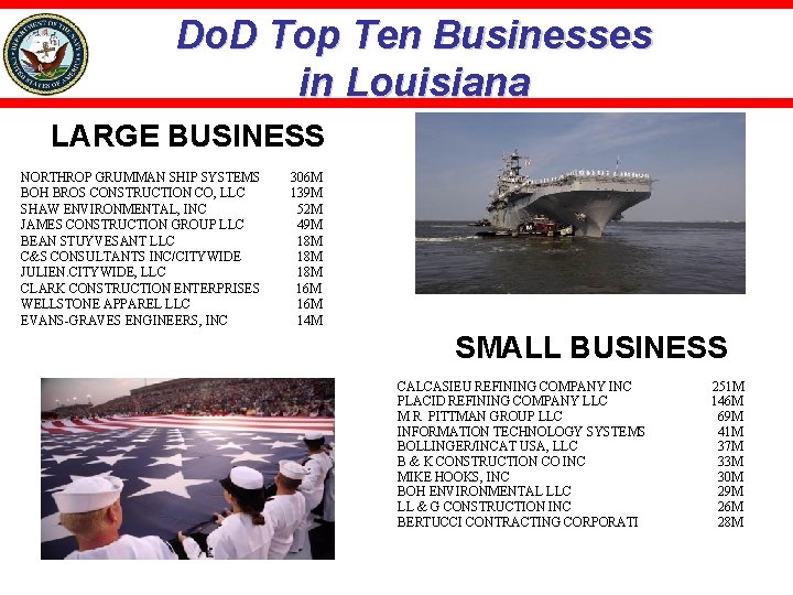 Do. D Top Ten Businesses in Louisiana LARGE BUSINESS NORTHROP GRUMMAN SHIP SYSTEMS BOH