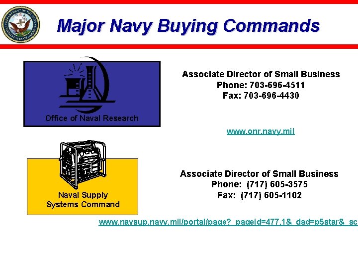 Major Navy Buying Commands Associate Director of Small Business Phone: 703 -696 -4511 Fax: