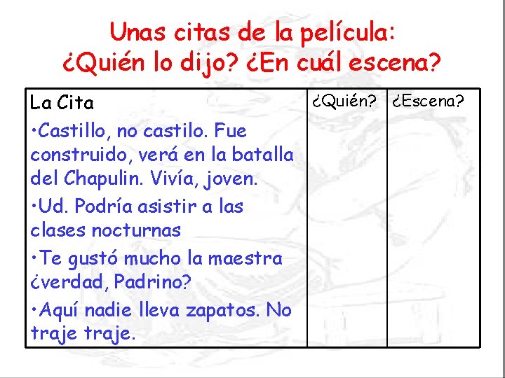 Unas citas de la película: ¿Quién lo dijo? ¿En cuál escena? ¿Quién? ¿Escena? La