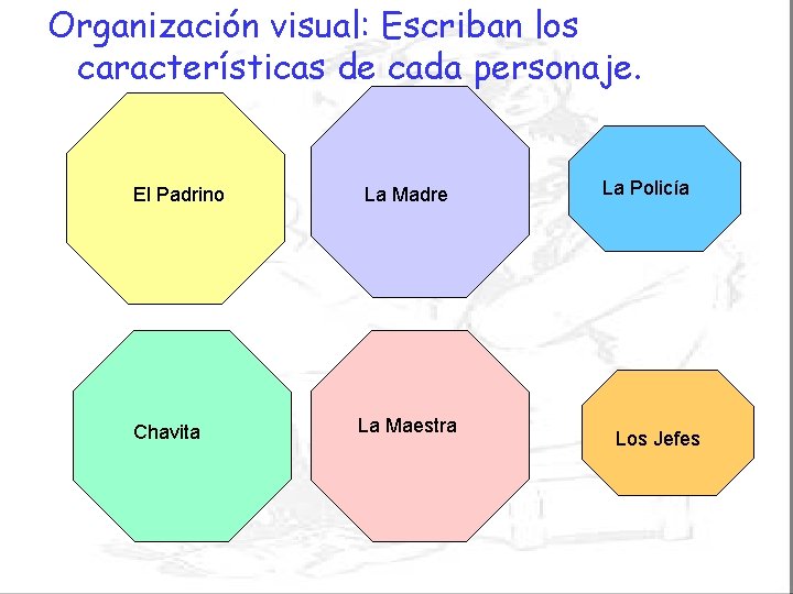 Organización visual: Escriban los características de cada personaje. El Padrino Chavita La Madre La