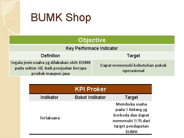 BUMK Shop Objective Key Performace Indicator Definition Segala jenis usaha yg dilakukan oleh BUMK