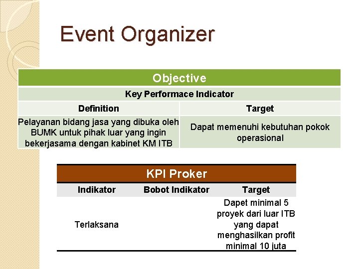 Event Organizer Objective Key Performace Indicator Definition Pelayanan bidang jasa yang dibuka oleh BUMK