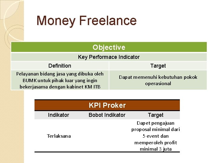 Money Freelance Objective Key Performace Indicator Definition Pelayanan bidang jasa yang dibuka oleh BUMK