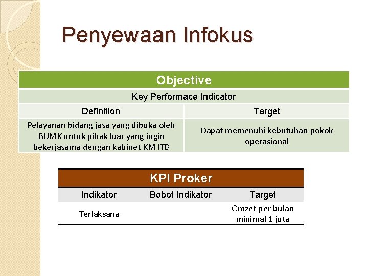 Penyewaan Infokus Objective Key Performace Indicator Definition Pelayanan bidang jasa yang dibuka oleh BUMK