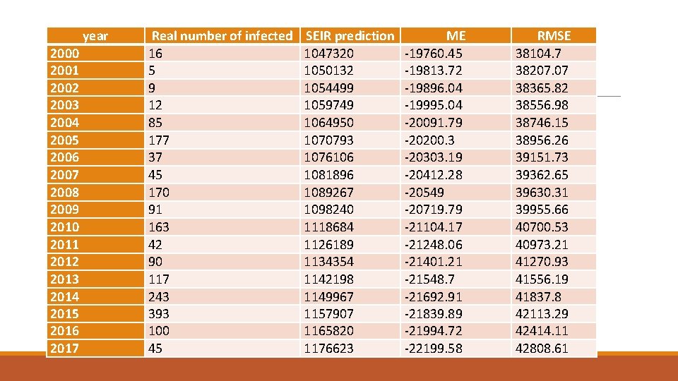 year 2000 2001 2002 2003 2004 2005 2006 2007 2008 2009 2010 2011 2012