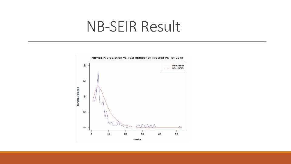 NB-SEIR Result 