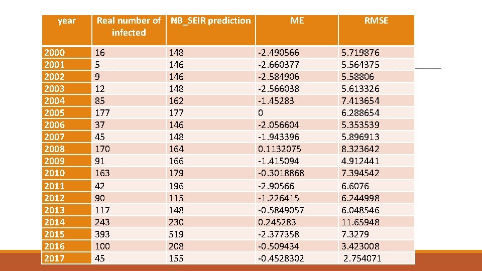 year 2000 2001 2002 2003 2004 2005 2006 2007 2008 2009 2010 2011 2012