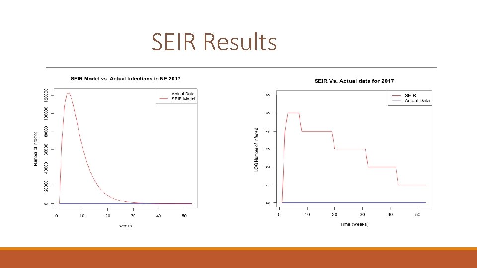 SEIR Results 