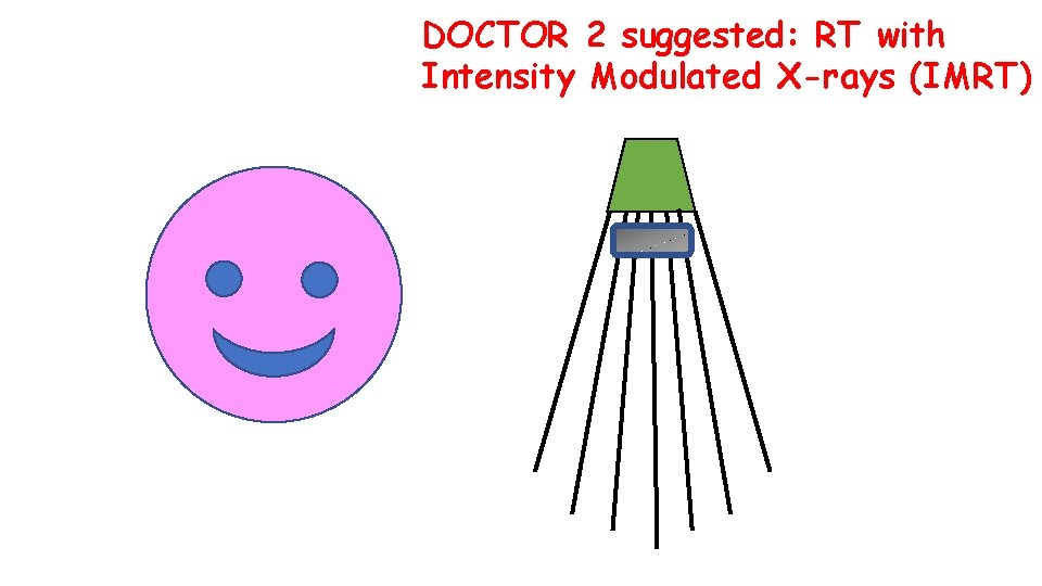 DOCTOR 2 suggested: RT with Intensity Modulated X-rays (IMRT) 