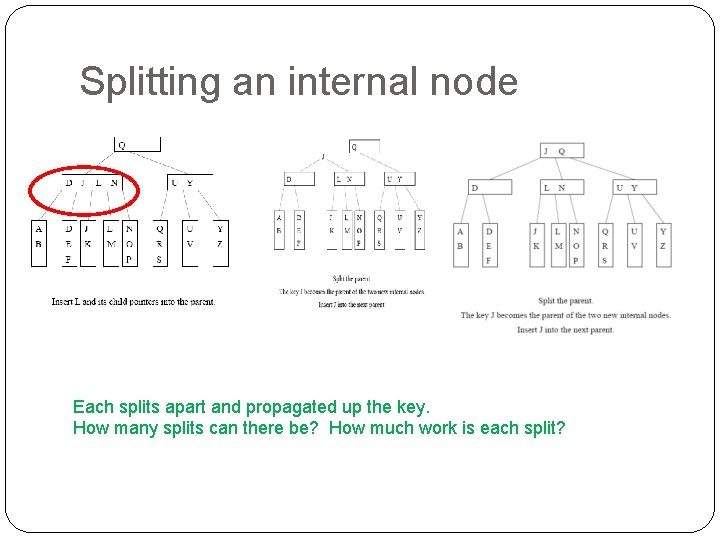 Splitting an internal node Each splits apart and propagated up the key. How many