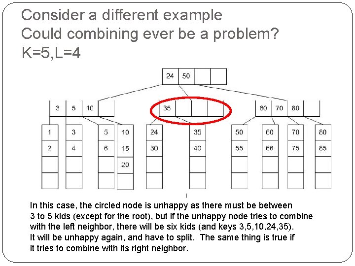 Consider a different example Could combining ever be a problem? K=5, L=4 In this