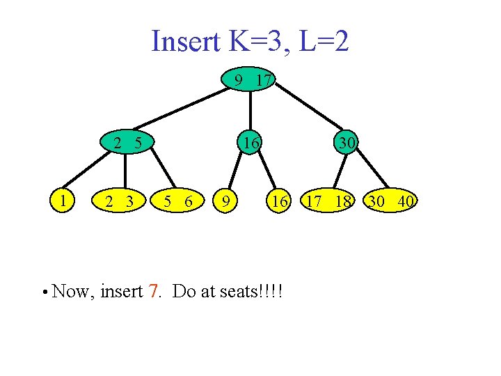 Insert K=3, L=2 9 17 2 5 1 2 3 16 5 6 9