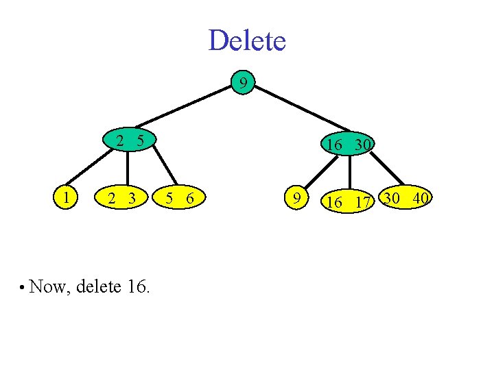 Delete 9 2 5 1 2 3 • Now, delete 16. 16 30 5