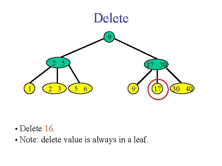 Delete 9 2 5 1 2 3 17 30 5 6 9 • Delete