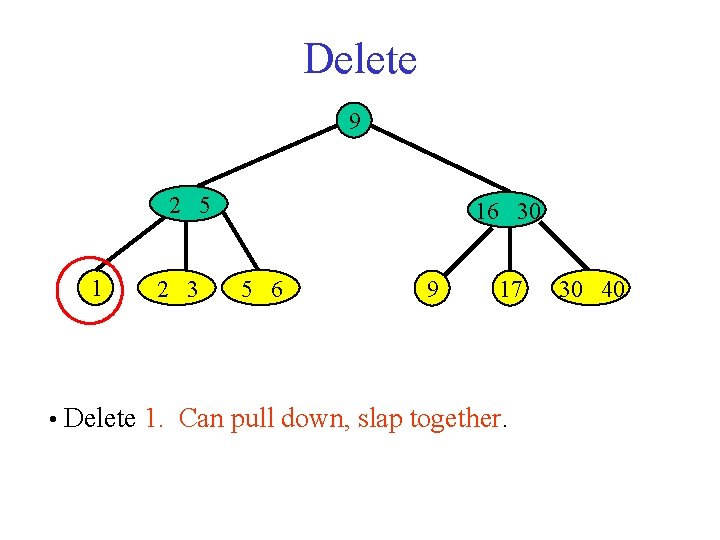 Delete 9 2 5 1 2 3 16 30 5 6 9 17 •