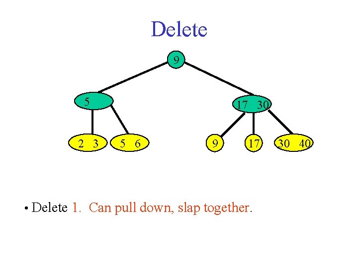 Delete 9 5 2 3 17 30 5 6 9 17 • Delete 1.