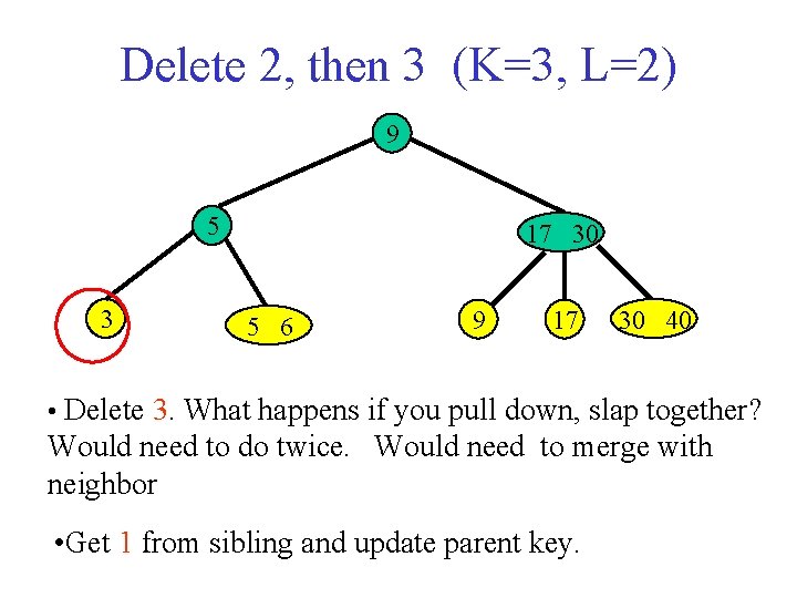 Delete 2, then 3 (K=3, L=2) 9 5 3 17 30 5 6 9