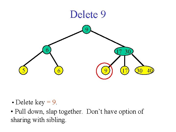 Delete 9 9 6 5 17 30 6 9 17 30 40 • Delete