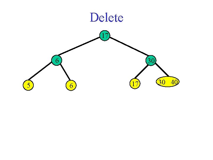 Delete 17 6 5 30 6 17 30 40 