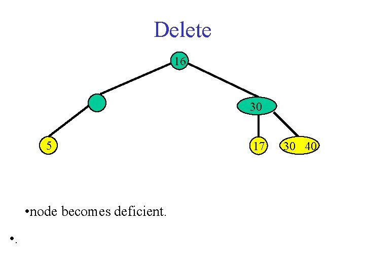 Delete 16 30 5 • node becomes deficient. • . 17 30 40 