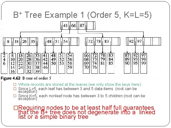 B+ Tree Example 1 (Order 5, K=L=5) � Whole records are stored at the