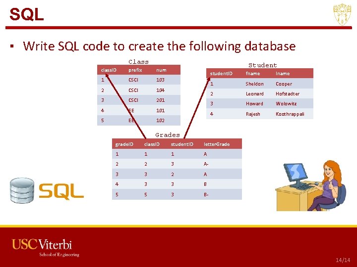 SQL ▪ Write SQL code to create the following database Class class. ID prefix