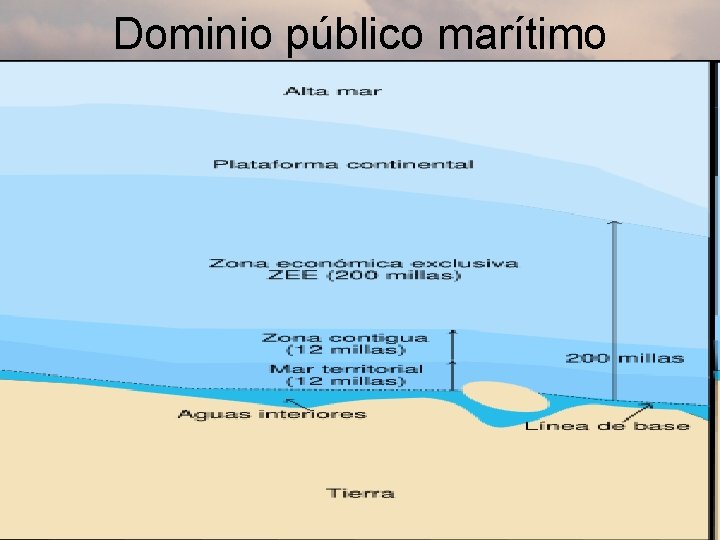 Dominio público marítimo 